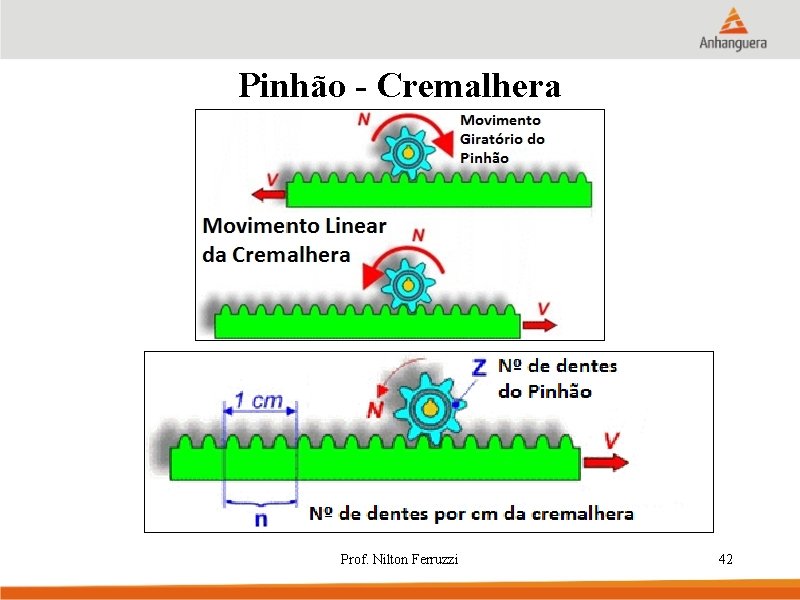 Pinhão - Cremalhera Prof. Nilton Ferruzzi 42 