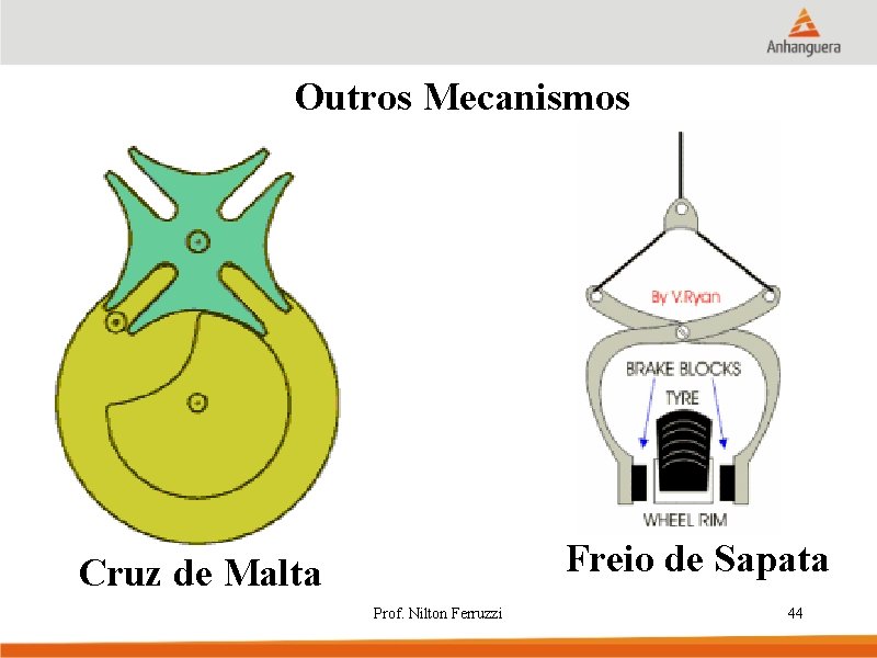 Outros Mecanismos Freio de Sapata Cruz de Malta Prof. Nilton Ferruzzi 44 