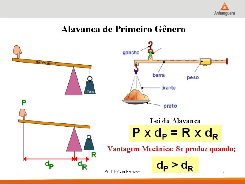 Alavanca de Primeiro Gênero Lei da Alavanca Vantagem Mecânica: Se produz quando; Prof. Nilton