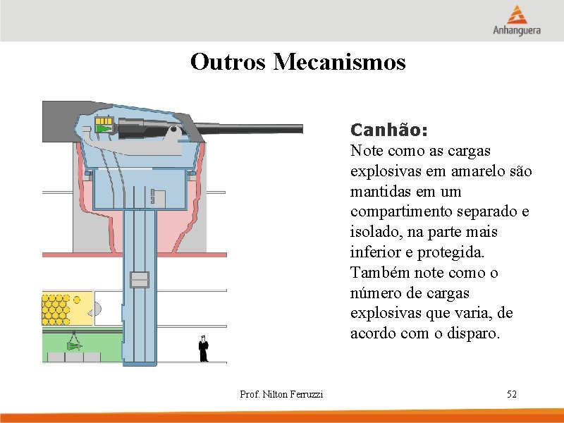 Outros Mecanismos Canhão: Note como as cargas explosivas em amarelo são mantidas em um