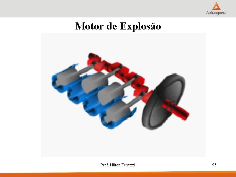 Motor de Explosão Prof. Nilton Ferruzzi 53 