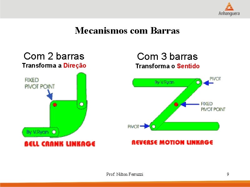 Mecanismos com Barras Com 2 barras Com 3 barras Transforma a Direção Transforma o