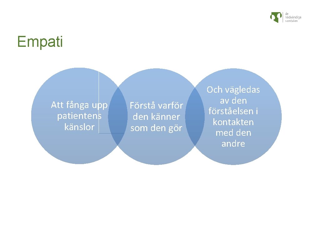 Empati Att fånga upp patientens känslor Förstå varför den känner som den gör Och