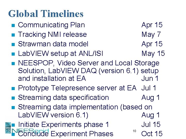 Global Timelines n n n n n Communicating Plan Apr 15 Tracking NMI release