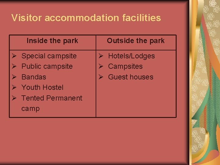 Visitor accommodation facilities Inside the park Ø Ø Ø Special campsite Public campsite Bandas