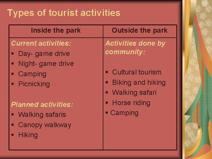 Types of tourist activities Inside the park Current activities: § Day- game drive §