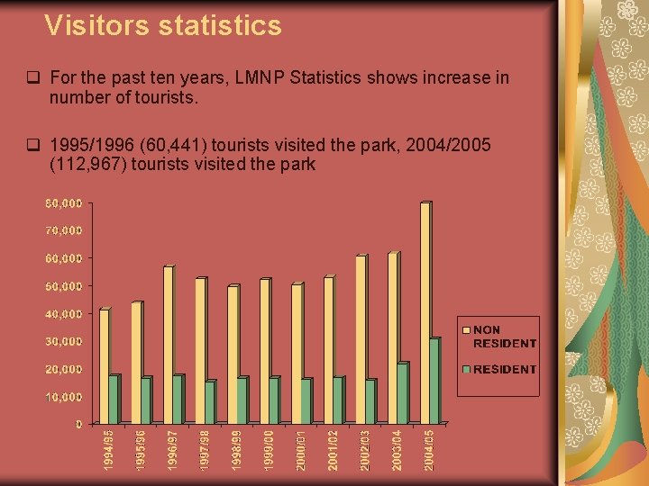 Visitors statistics q For the past ten years, LMNP Statistics shows increase in number