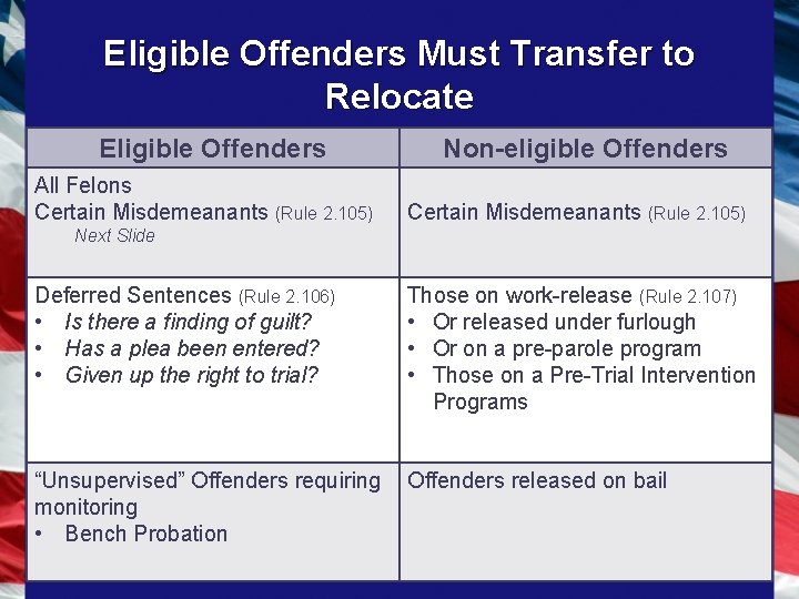Eligible Offenders Must Transfer to Relocate Eligible Offenders All Felons Certain Misdemeanants (Rule 2.
