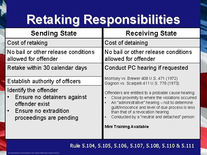 Retaking Responsibilities Sending State Receiving State Cost of retaking Cost of detaining No bail