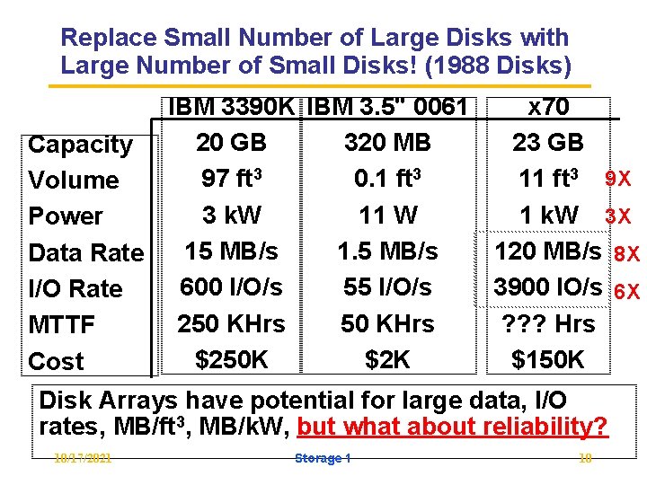 Replace Small Number of Large Disks with Large Number of Small Disks! (1988 Disks)