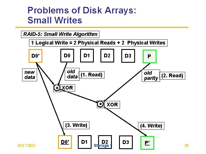 Problems of Disk Arrays: Small Writes RAID-5: Small Write Algorithm 1 Logical Write =