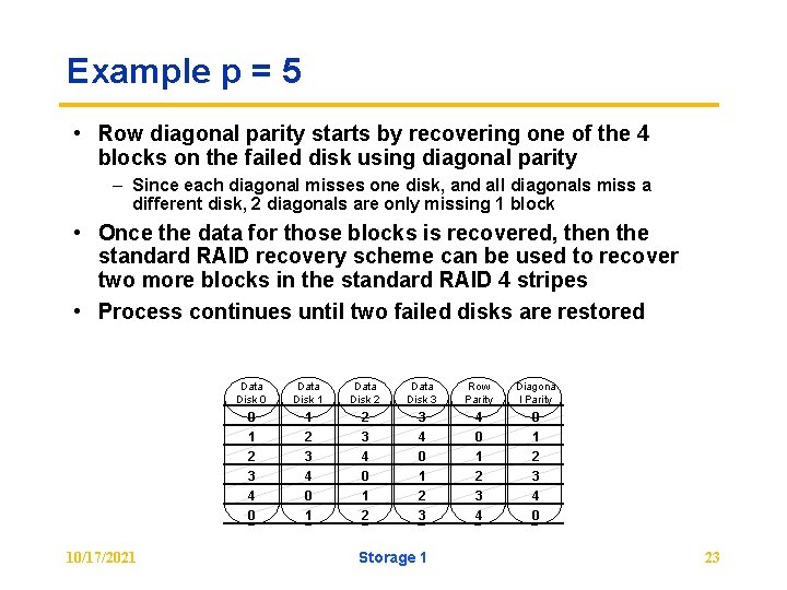 Example p = 5 • Row diagonal parity starts by recovering one of the