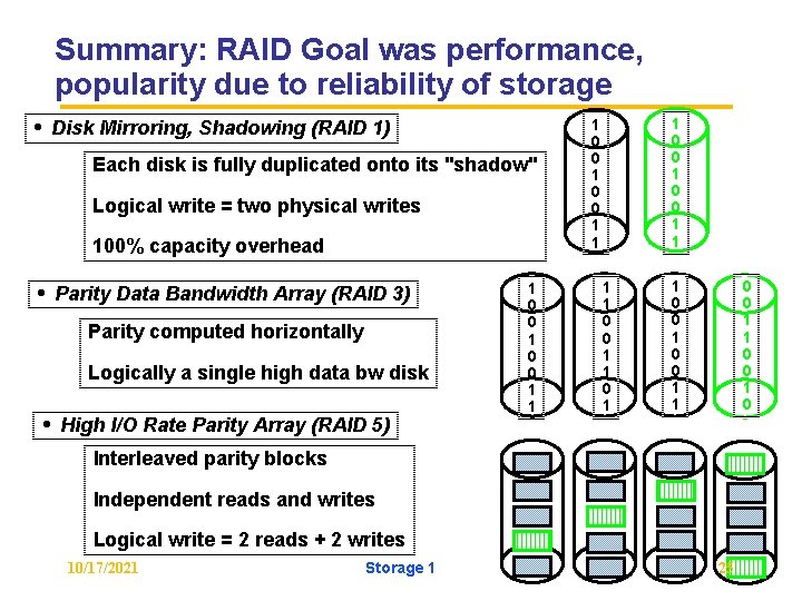 Summary: RAID Goal was performance, popularity due to reliability of storage • Disk Mirroring,