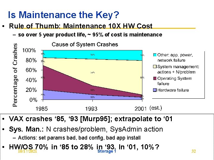 Is Maintenance the Key? • Rule of Thumb: Maintenance 10 X HW Cost –