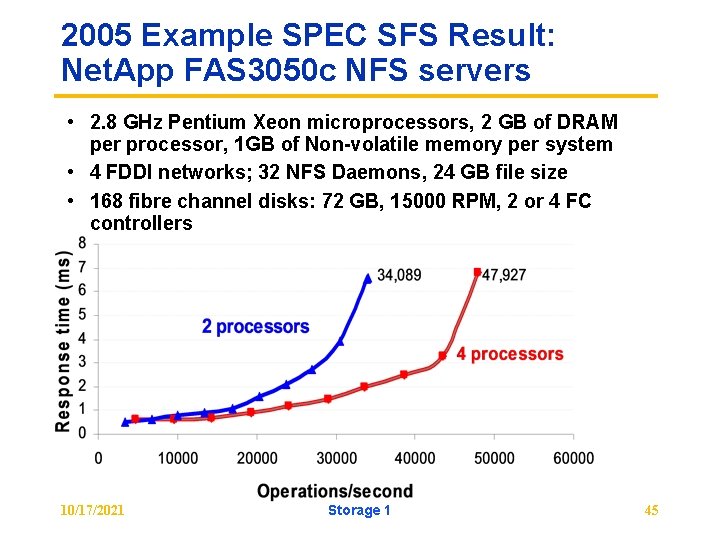 2005 Example SPEC SFS Result: Net. App FAS 3050 c NFS servers • 2.