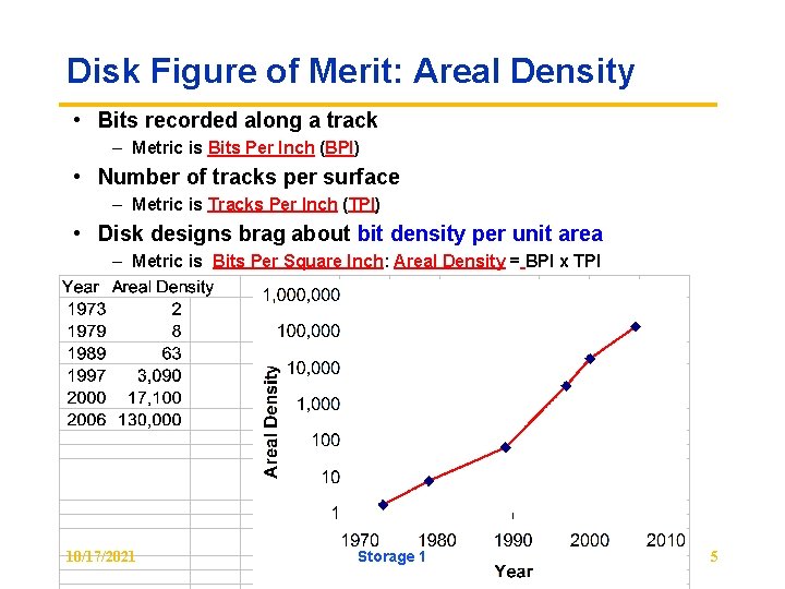 Disk Figure of Merit: Areal Density • Bits recorded along a track – Metric