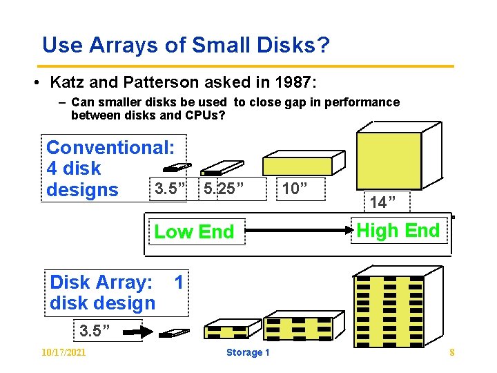 Use Arrays of Small Disks? • Katz and Patterson asked in 1987: – Can