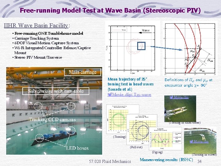 Free-running Model Test at Wave Basin (Stereoscopic PIV) IIHR Wave Basin Facility: • Free-running