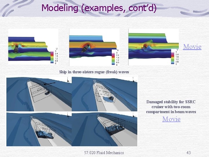 Modeling (examples, cont’d) Movie Ship in three-sisters rogue (freak) waves Damaged stability for SSRC