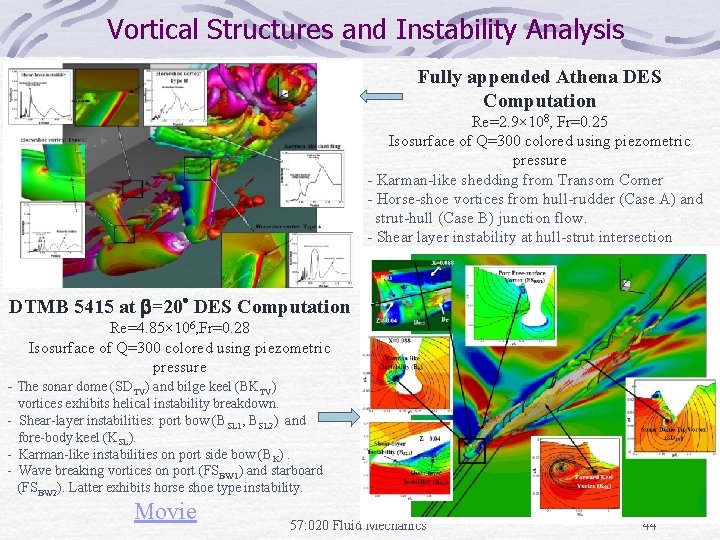 Vortical Structures and Instability Analysis Fully appended Athena DES Computation Re=2. 9× 108, Fr=0.