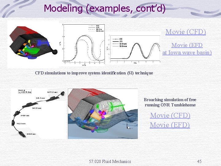 Modeling (examples, cont’d) Movie (CFD) Movie (EFD at Iowa wave basin) CFD simulations to