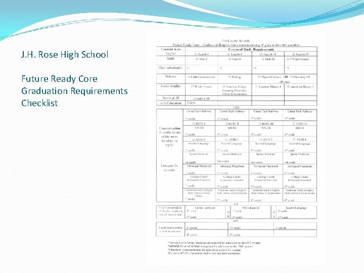 J. H. Rose High School Future Ready Core Graduation Requirements Checklist 