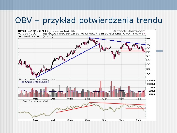 OBV – przykład potwierdzenia trendu 