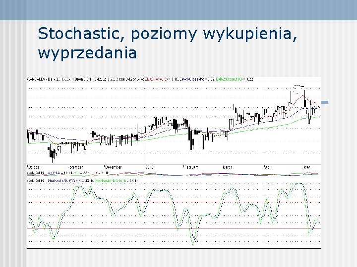 Stochastic, poziomy wykupienia, wyprzedania 