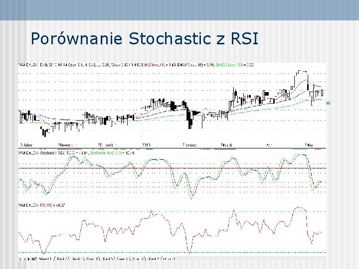 Porównanie Stochastic z RSI 