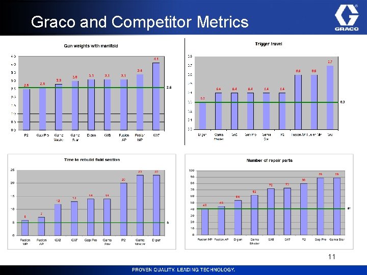 Graco and Competitor Metrics 11 