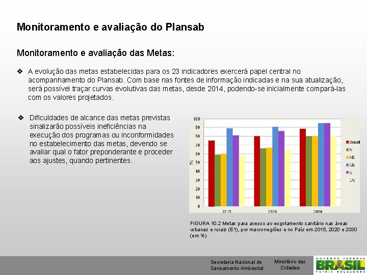 Monitoramento e avaliação do Plansab Monitoramento e avaliação das Metas: v A evolução das