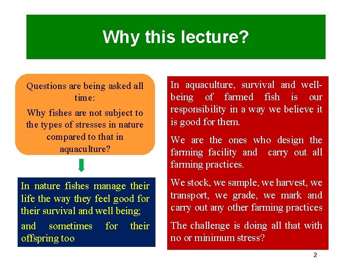 Why this lecture? Questions are being asked all time: Why fishes are not subject