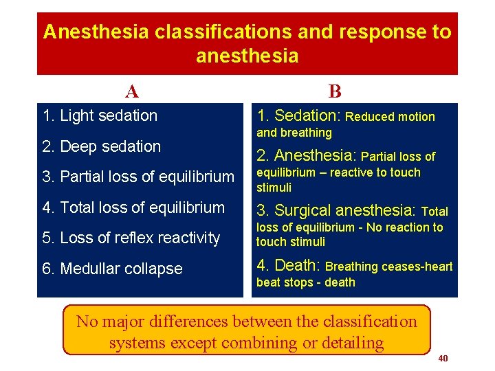 Anesthesia classifications and response to anesthesia A 1. Light sedation 2. Deep sedation B