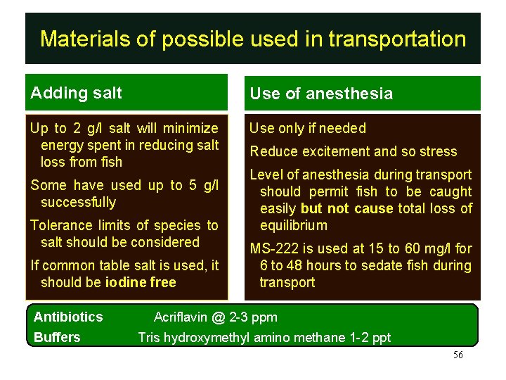 Materials of possible used in transportation Adding salt Use of anesthesia Up to 2