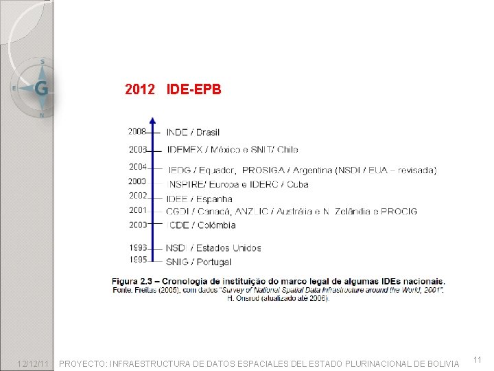 2012 IDE-EPB 12/12/11 PROYECTO: INFRAESTRUCTURA DE DATOS ESPACIALES DEL ESTADO PLURINACIONAL DE BOLIVIA 11