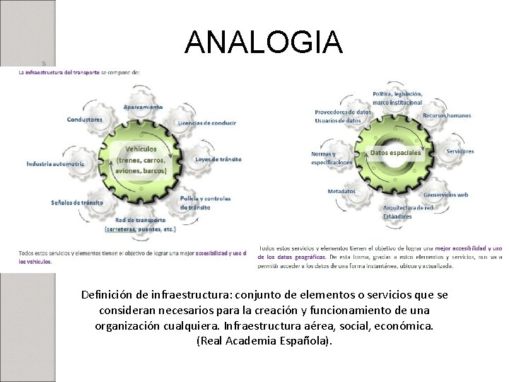 ANALOGIA Definición de infraestructura: conjunto de elementos o servicios que se consideran necesarios para