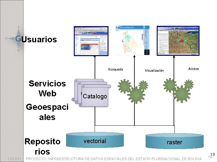 Usuarios Búsqueda Servicios Web Acceso Visualización Catalogo Geoespaci ales Reposito rios 12/12/11 vectorial raster