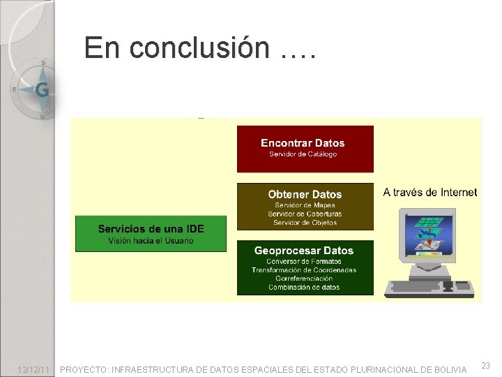 En conclusión …. 12/12/11 PROYECTO: INFRAESTRUCTURA DE DATOS ESPACIALES DEL ESTADO PLURINACIONAL DE BOLIVIA