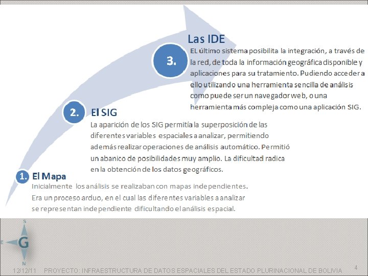 12/12/11 PROYECTO: INFRAESTRUCTURA DE DATOS ESPACIALES DEL ESTADO PLURINACIONAL DE BOLIVIA 4 