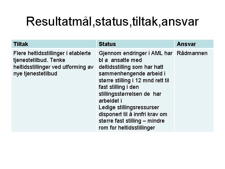 Resultatmål, status, tiltak, ansvar Tiltak Status Ansvar Flere heltidsstillinger i etablerte tjenestetilbud. Tenke heltidsstillinger