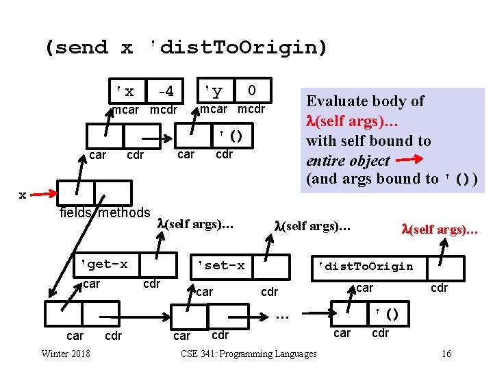 (send x 'dist. To. Origin) -4 'x 'y 0 Evaluate body of (self args)…