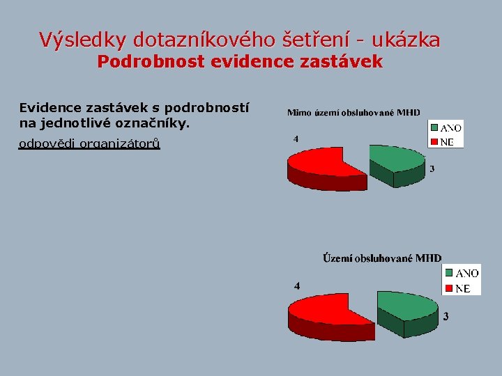 Výsledky dotazníkového šetření - ukázka Podrobnost evidence zastávek Evidence zastávek s podrobností na jednotlivé