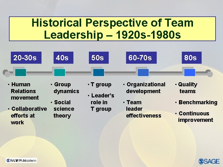 Historical Perspective of Team Leadership – 1920 s-1980 s 20 -30 s • Human