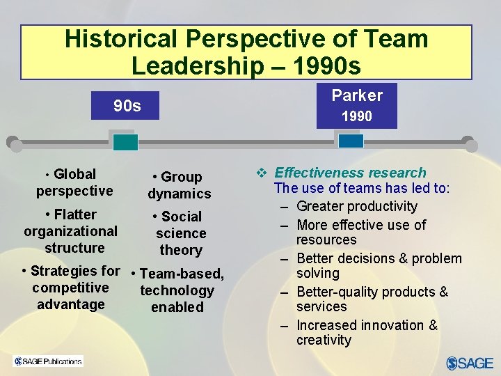 Historical Perspective of Team Leadership – 1990 s Parker 90 s • Global 1990