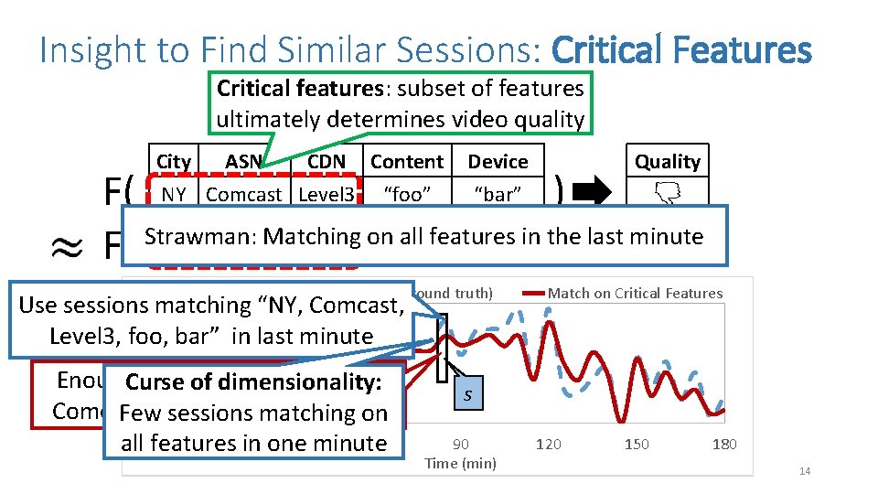 Insight to Find Similar Sessions: Critical Features Critical features: subset of features ultimately determines