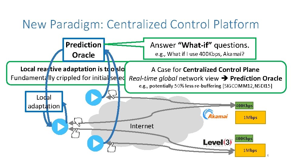 New Paradigm: Centralized Control Platform Prediction Oracle Answer “What-if” questions. e. g. , What