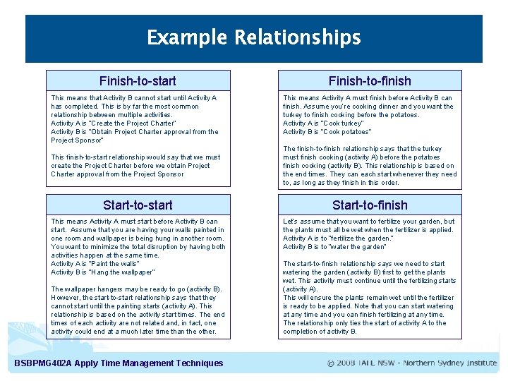 Example Relationships Finish-to-start This means that Activity B cannot start until Activity A has