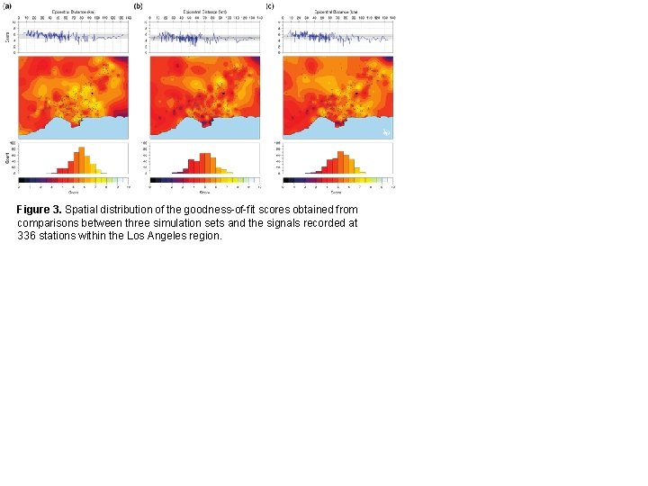 Figure 3. Spatial distribution of the goodness-of-fit scores obtained from comparisons between three simulation Figure 3. Spatial distribution of the goodness-of-fit scores obtained from comparisons between three simulation