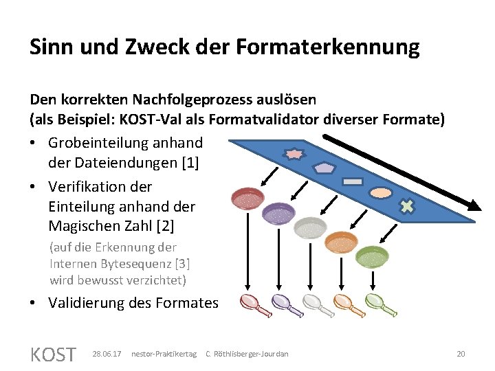 Sinn und Zweck der Formaterkennung Den korrekten Nachfolgeprozess auslösen (als Beispiel: KOST-Val als Formatvalidator