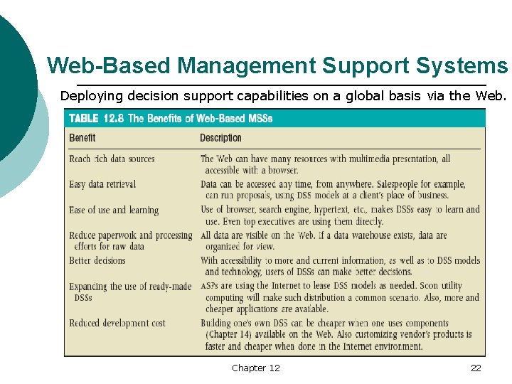 Web-Based Management Support Systems Deploying decision support capabilities on a global basis via the